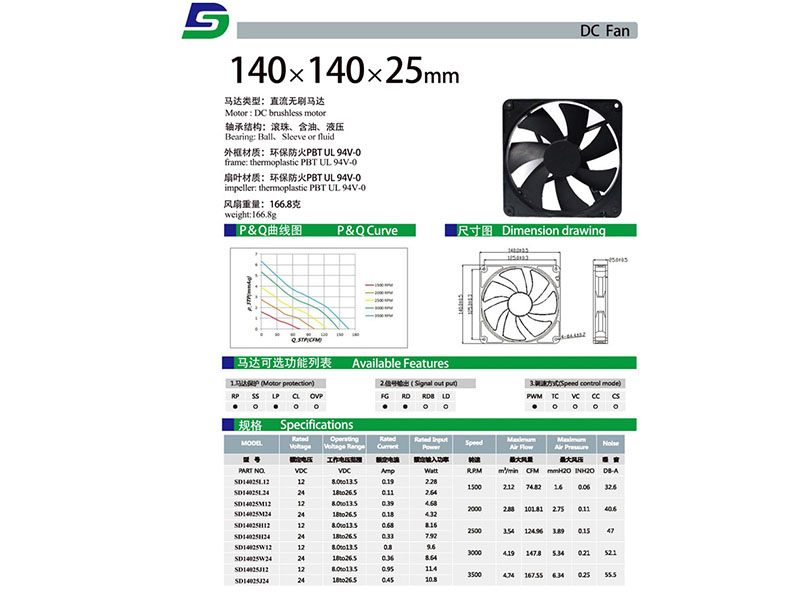 SD14025